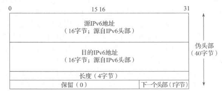 UDP协议在IPv6的版本中的伪首部格式