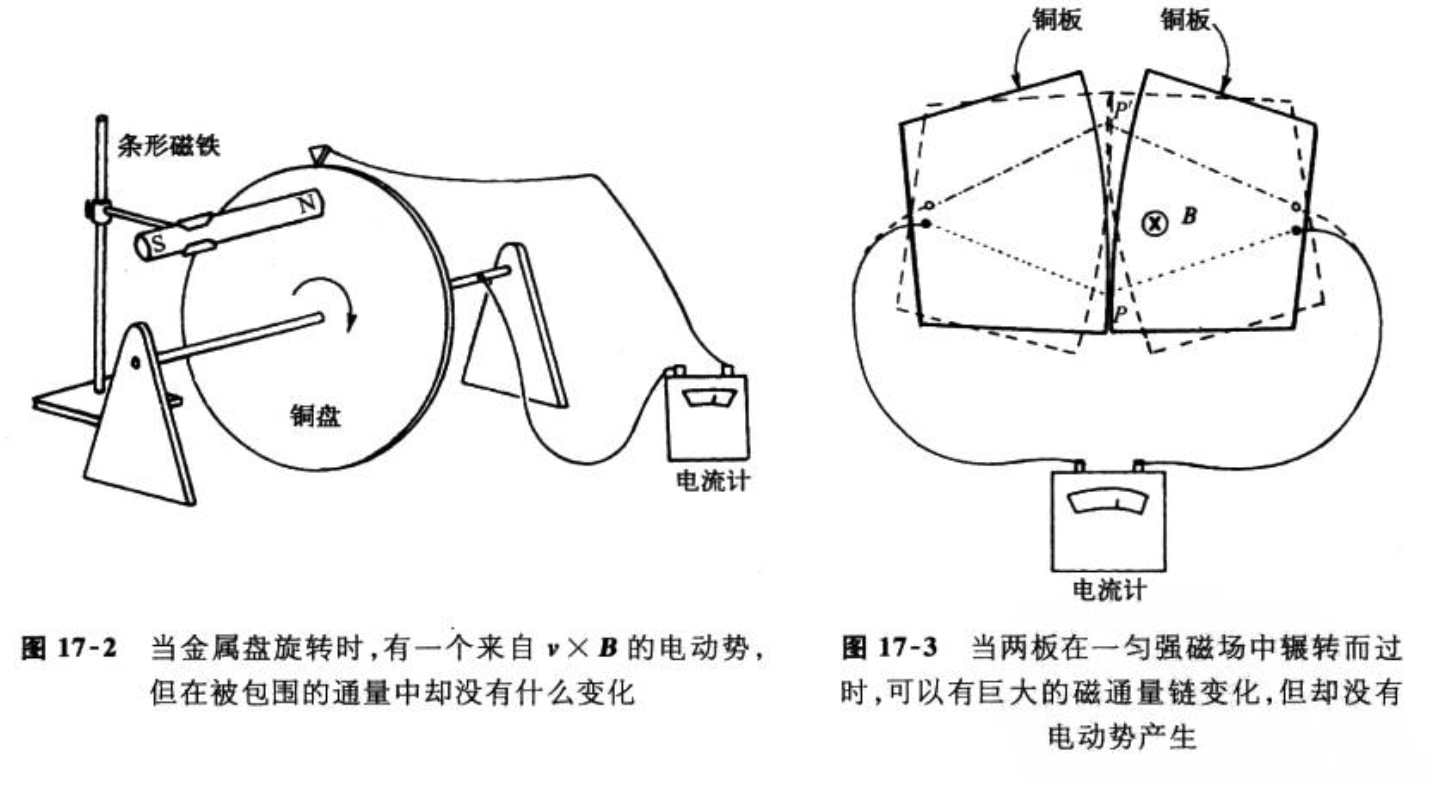 通量规则的意外情况